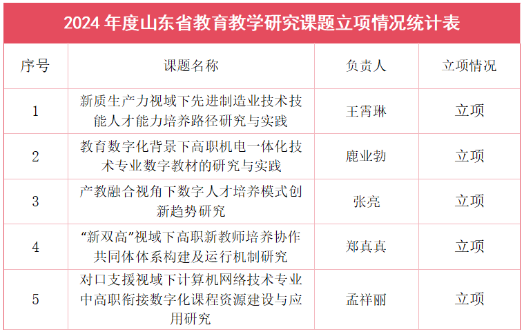 【必赢3003登录】崔健