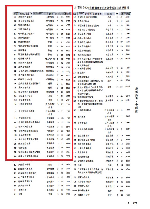 山东省必赢3003登录新手怎么玩招生