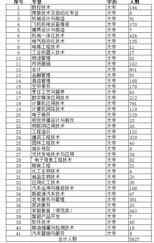 尊敬的用人单位:
