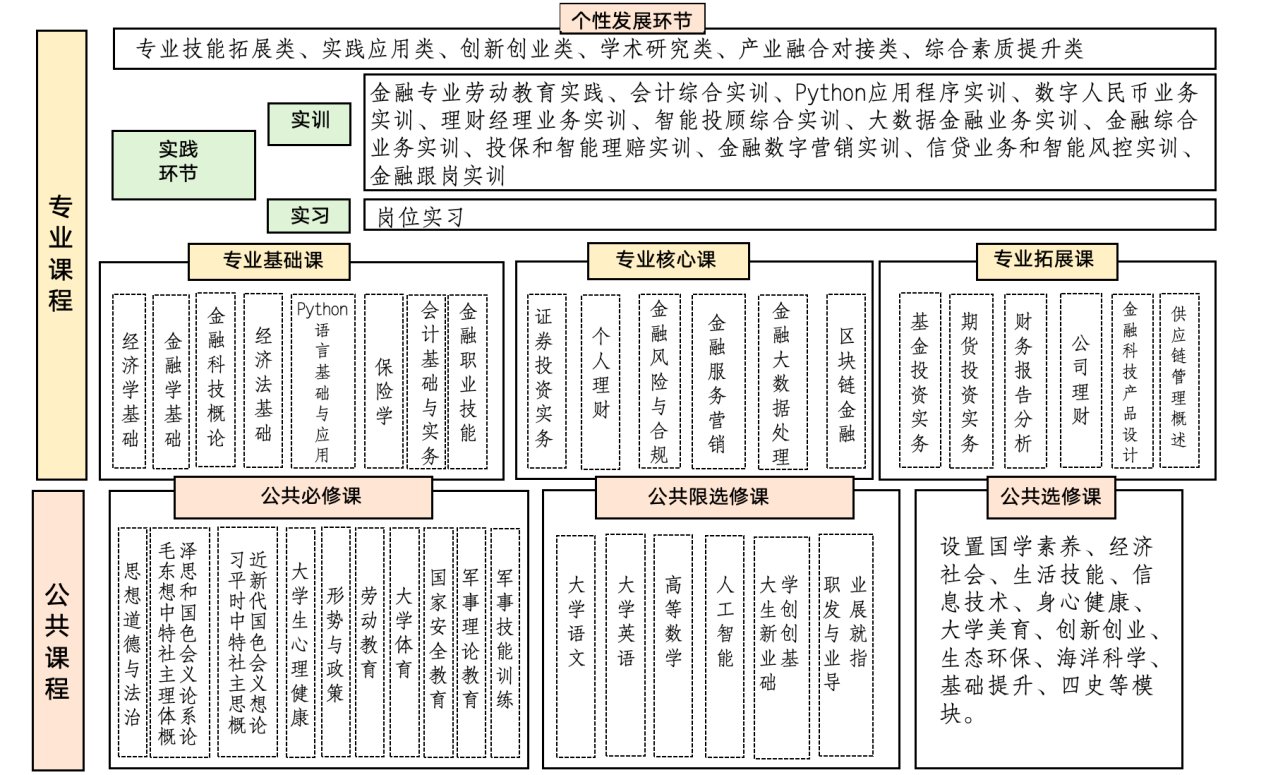 于2008年设立并开始招生