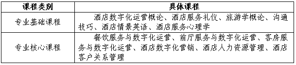 劳全面发展