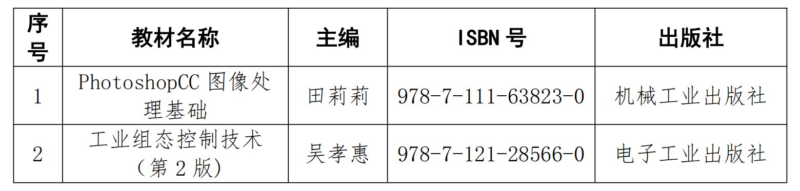 系部推荐