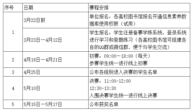 信息素养作为一种基于信息解决问题的综