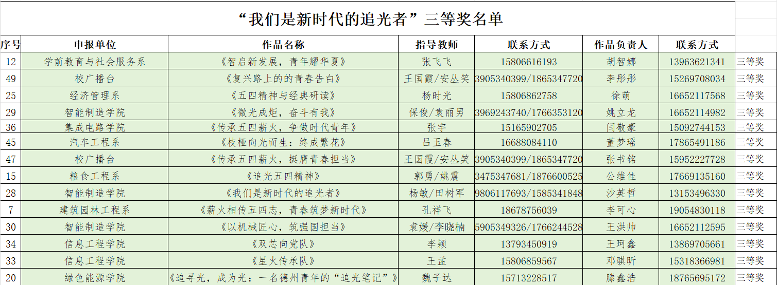 形式新颖